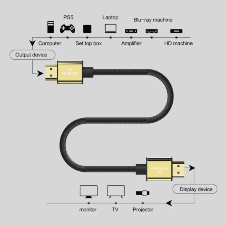 HDMI 2.1 kábel 8K